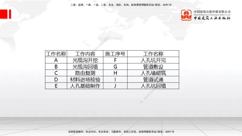 09.26一建《通信》考后估分课_2026年一级建造师_2026年一建通信_2026年一建通信SVIP_2026一建通信SVIP_03-习题精析✿实战特训✿模考通关_01-2026年一建通信-建工社-考后估分公开-杨鹏