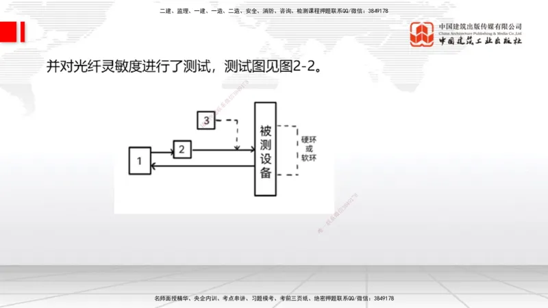09.26一建《通信》考后估分课_2026年一级建造师_2026年一建通信_2026年一建通信SVIP_2026一建通信SVIP_03-习题精析✿实战特训✿模考通关_01-2026年一建通信-建工社-考后估分公开-杨鹏