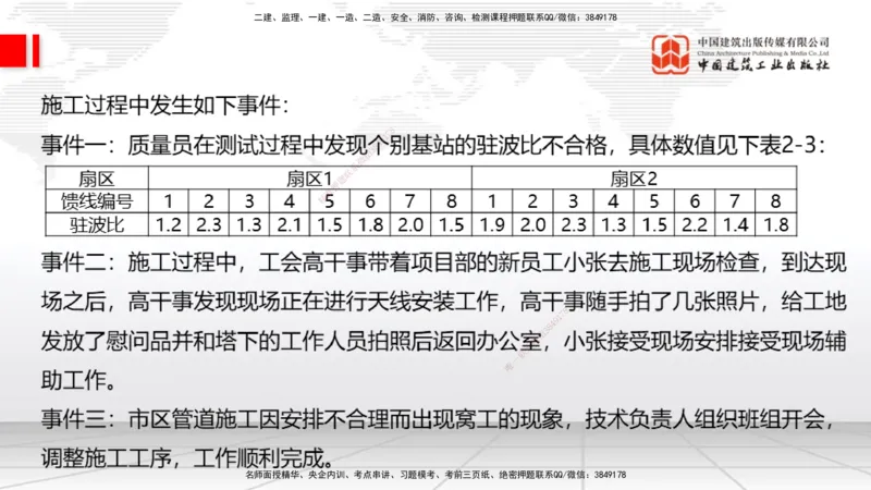 09.26一建《通信》考后估分课_2026年一级建造师_2026年一建通信_2026年一建通信SVIP_2026一建通信SVIP_03-习题精析✿实战特训✿模考通关_01-2026年一建通信-建工社-考后估分公开-杨鹏
