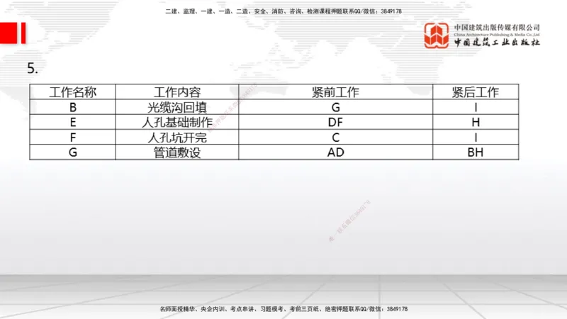 09.26一建《通信》考后估分课_2026年一级建造师_2026年一建通信_2026年一建通信SVIP_2026一建通信SVIP_03-习题精析✿实战特训✿模考通关_01-2026年一建通信-建工社-考后估分公开-杨鹏