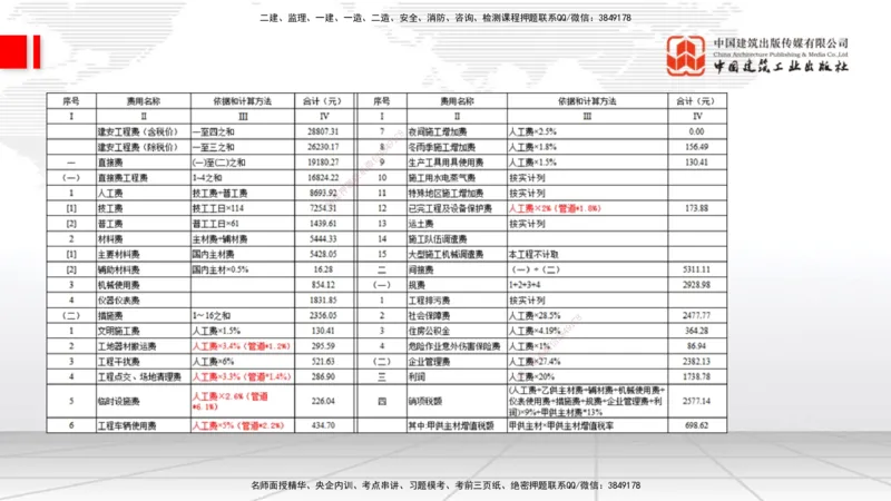 09.26一建《通信》考后估分课_2026年一级建造师_2026年一建通信_2026年一建通信SVIP_2026一建通信SVIP_03-习题精析✿实战特训✿模考通关_01-2026年一建通信-建工社-考后估分公开-杨鹏