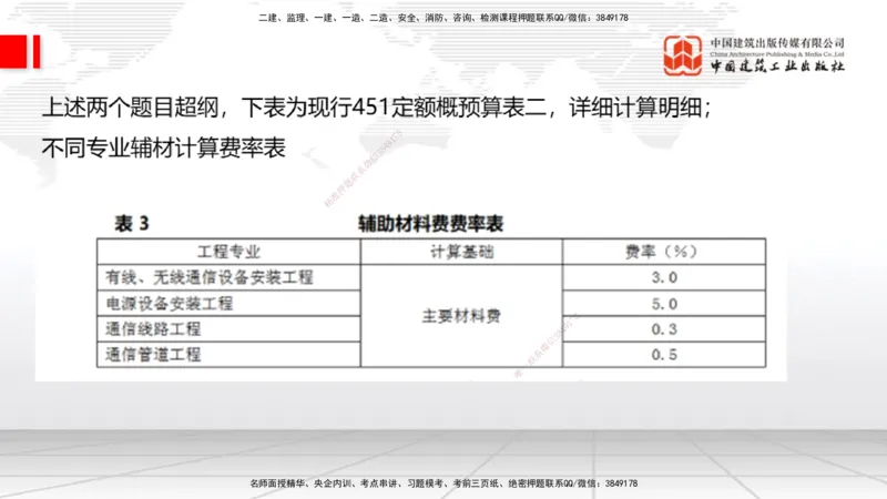 09.26一建《通信》考后估分课_2026年一级建造师_2026年一建通信_2026年一建通信SVIP_2026一建通信SVIP_03-习题精析✿实战特训✿模考通关_01-2026年一建通信-建工社-考后估分公开-杨鹏