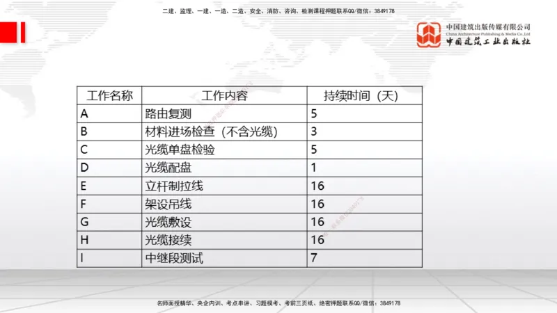 09.26一建《通信》考后估分课_2026年一级建造师_2026年一建通信_2026年一建通信SVIP_2026一建通信SVIP_03-习题精析✿实战特训✿模考通关_01-2026年一建通信-建工社-考后估分公开-杨鹏
