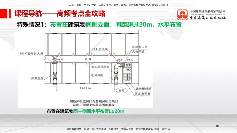12.17一建《机电》抢先备考不白学，高频考点全攻略（第二轮）_2026年一级建造师_2026年一建机电_2026年一建机电SVIP_2026一建机电SVIP_02-基础精讲✿高端面授✿深度强化_讲义