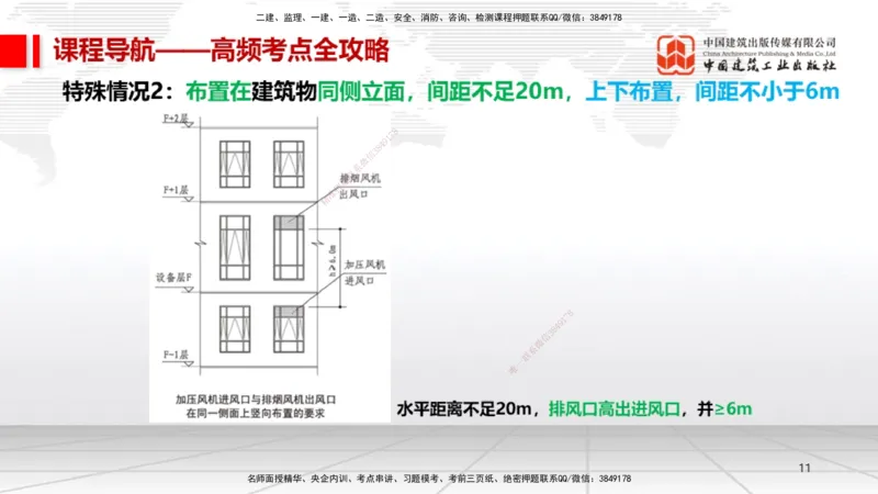 12.17一建《机电》抢先备考不白学，高频考点全攻略（第二轮）_2026年一级建造师_2026年一建机电_2026年一建机电SVIP_2026一建机电SVIP_02-基础精讲✿高端面授✿深度强化_讲义
