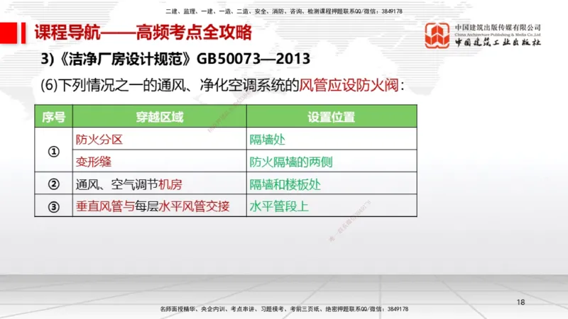 12.17一建《机电》抢先备考不白学，高频考点全攻略（第二轮）_2026年一级建造师_2026年一建机电_2026年一建机电SVIP_2026一建机电SVIP_02-基础精讲✿高端面授✿深度强化_讲义