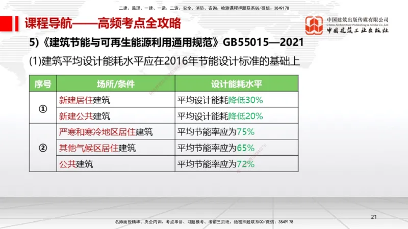 12.17一建《机电》抢先备考不白学，高频考点全攻略（第二轮）_2026年一级建造师_2026年一建机电_2026年一建机电SVIP_2026一建机电SVIP_02-基础精讲✿高端面授✿深度强化_讲义