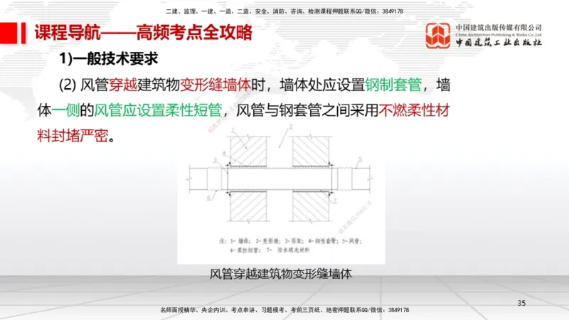 12.17一建《机电》抢先备考不白学，高频考点全攻略（第二轮）_2026年一级建造师_2026年一建机电_2026年一建机电SVIP_2026一建机电SVIP_02-基础精讲✿高端面授✿深度强化_讲义