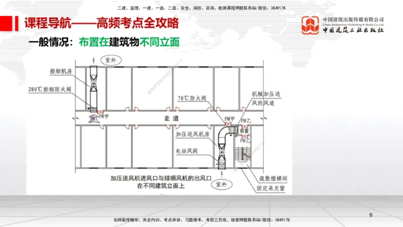 12.17一建《机电》抢先备考不白学，高频考点全攻略（第二轮）_2026年一级建造师_2026年一建机电_2026年一建机电SVIP_2026一建机电SVIP_02-基础精讲✿高端面授✿深度强化_讲义