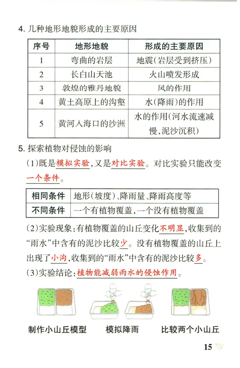 小学学霸作业本五年级上册科学教科版知识手册_2024年人教版小学数学一二三四五六年级上册下册期中期末试a0747_小学全科《同步练习+精品试卷》打包下载（1-6年级单元月考期中期末试卷）