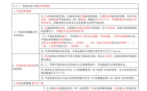 01.56-第6章-民航机场工程测量_2026年一级建造师_2026年一建民航_2025年一建民航SVIP_02-基础精讲✿高端面授✿深度强化_11-民航《教材精讲班》高永志SMR_06.第六章