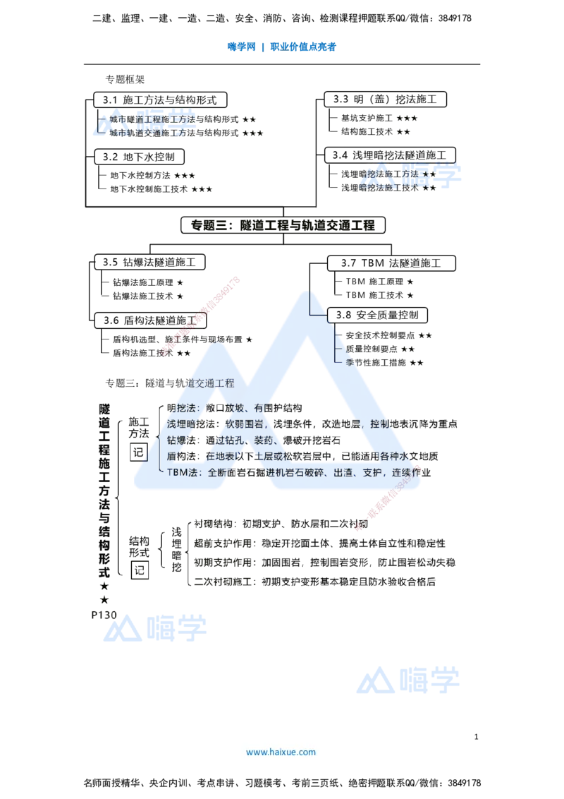 09.2025王欢-考前拔分速成-专题三隧道与轨道交通工程1_2026年一级建造师_2026年一建市政_2025年一建市政SVIP_04-冲刺串讲✿考点强化✿小灶集训_37-市政《考前拔分速成》王欢HX