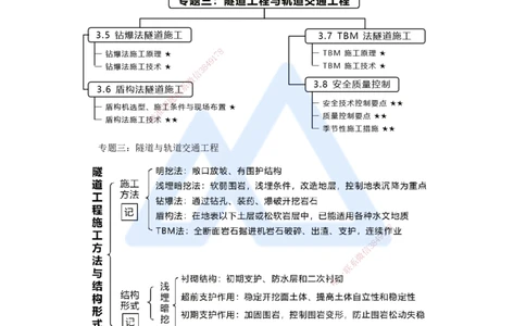 09.2025王欢-考前拔分速成-专题三隧道与轨道交通工程1_2026年一级建造师_2026年一建市政_2025年一建市政SVIP_04-冲刺串讲✿考点强化✿小灶集训_37-市政《考前拔分速成》王欢HX