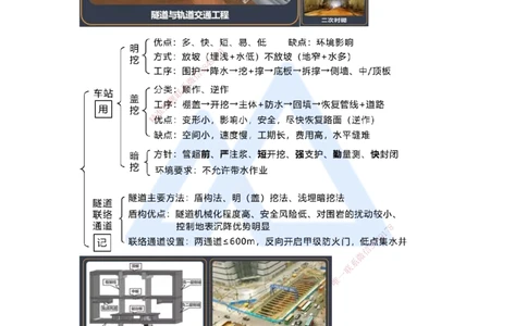 09.2025王欢-考前拔分速成-专题三隧道与轨道交通工程1_2026年一级建造师_2026年一建市政_2025年一建市政SVIP_04-冲刺串讲✿考点强化✿小灶集训_37-市政《考前拔分速成》王欢HX