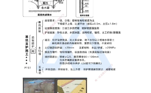 09.2025王欢-考前拔分速成-专题三隧道与轨道交通工程1_2026年一级建造师_2026年一建市政_2025年一建市政SVIP_04-冲刺串讲✿考点强化✿小灶集训_37-市政《考前拔分速成》王欢HX