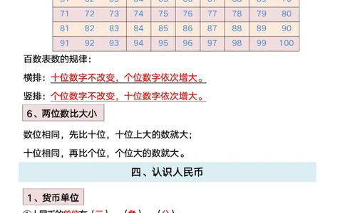 1050数学一年级下册必背知识点汇总_一年级上下册资料_一年级下册小红书同款资料_一下数学_25年一下数学资料