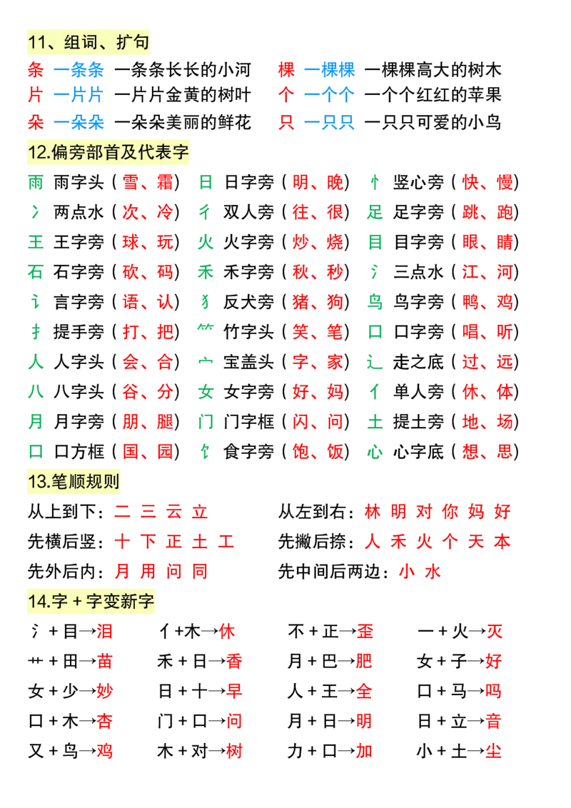 10.10下午改）一年级语文上册高频考点知识总结(1)_一年级上下册资料_一年级上册小红书同款资料_语文