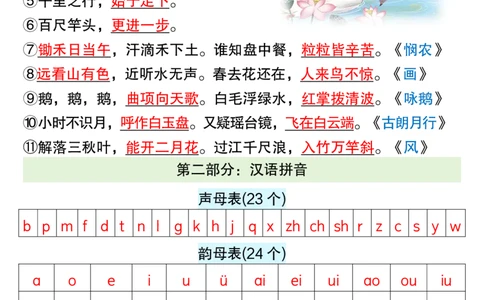 10.10下午改）一年级语文上册高频考点知识总结(1)_一年级上下册资料_一年级上册小红书同款资料_语文