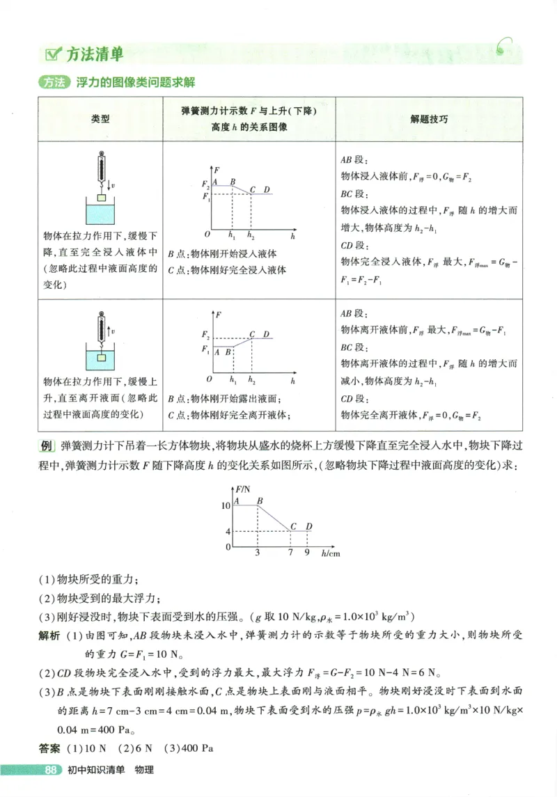 2026版53初中知识清单-物理