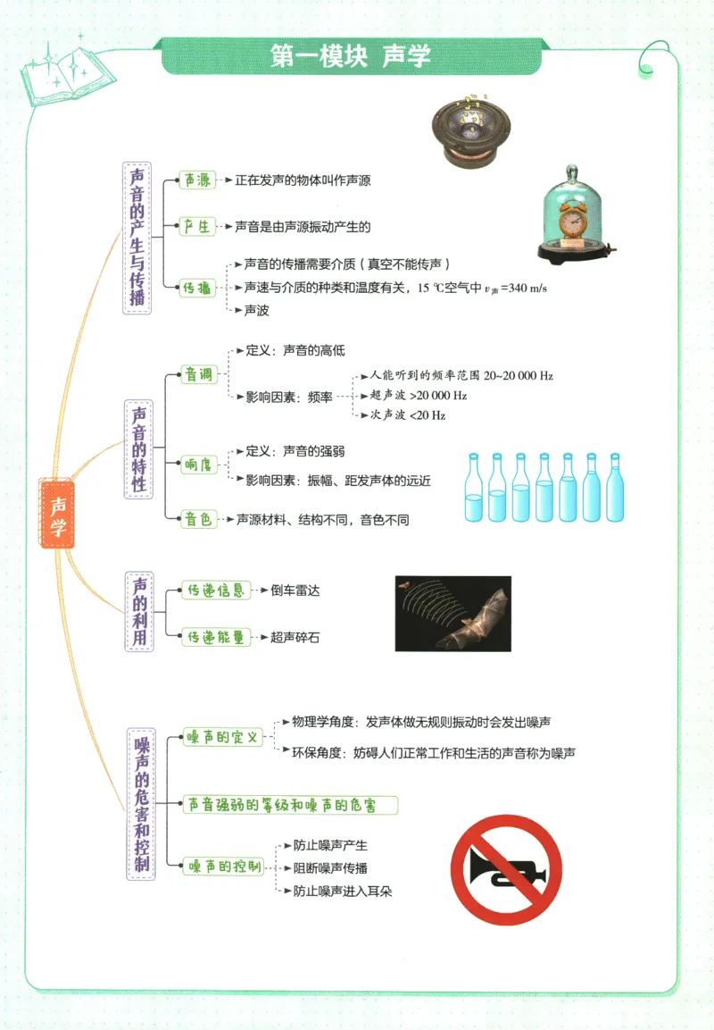 2026版53初中知识清单-物理