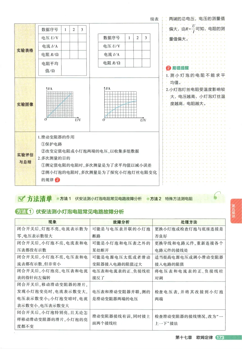 2026版53初中知识清单-物理