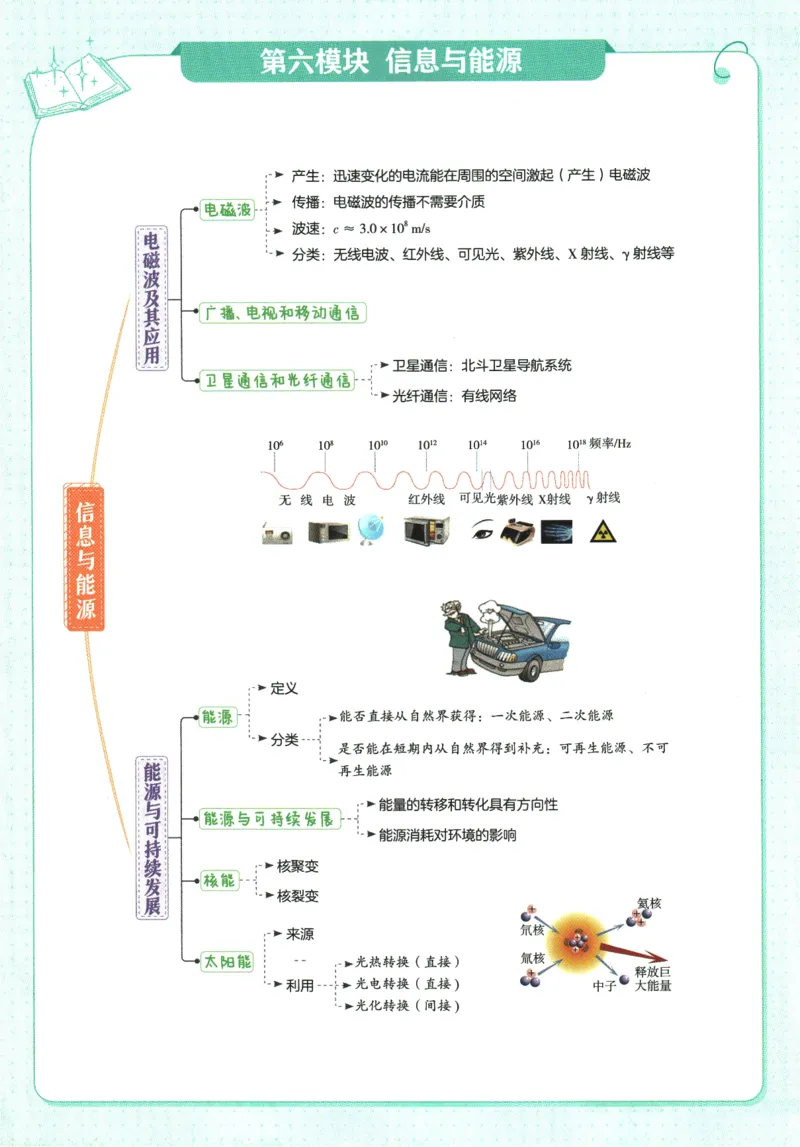 2026版53初中知识清单-物理