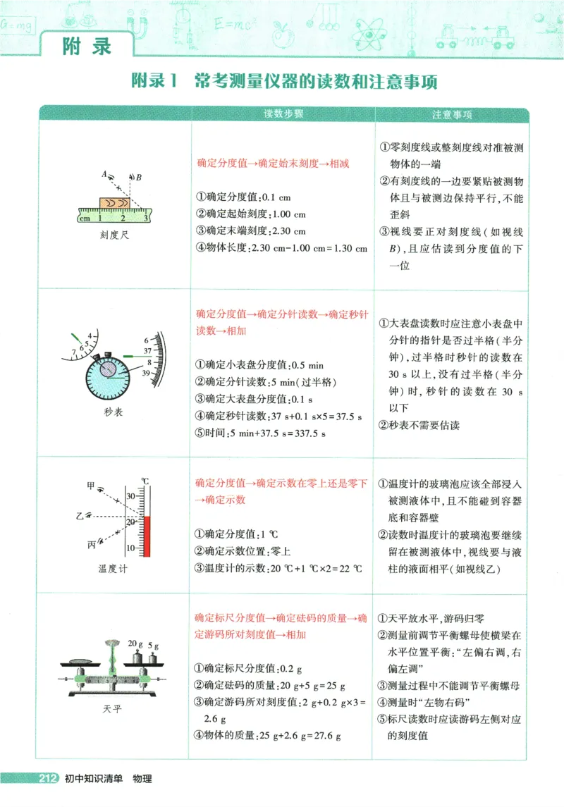 2026版53初中知识清单-物理