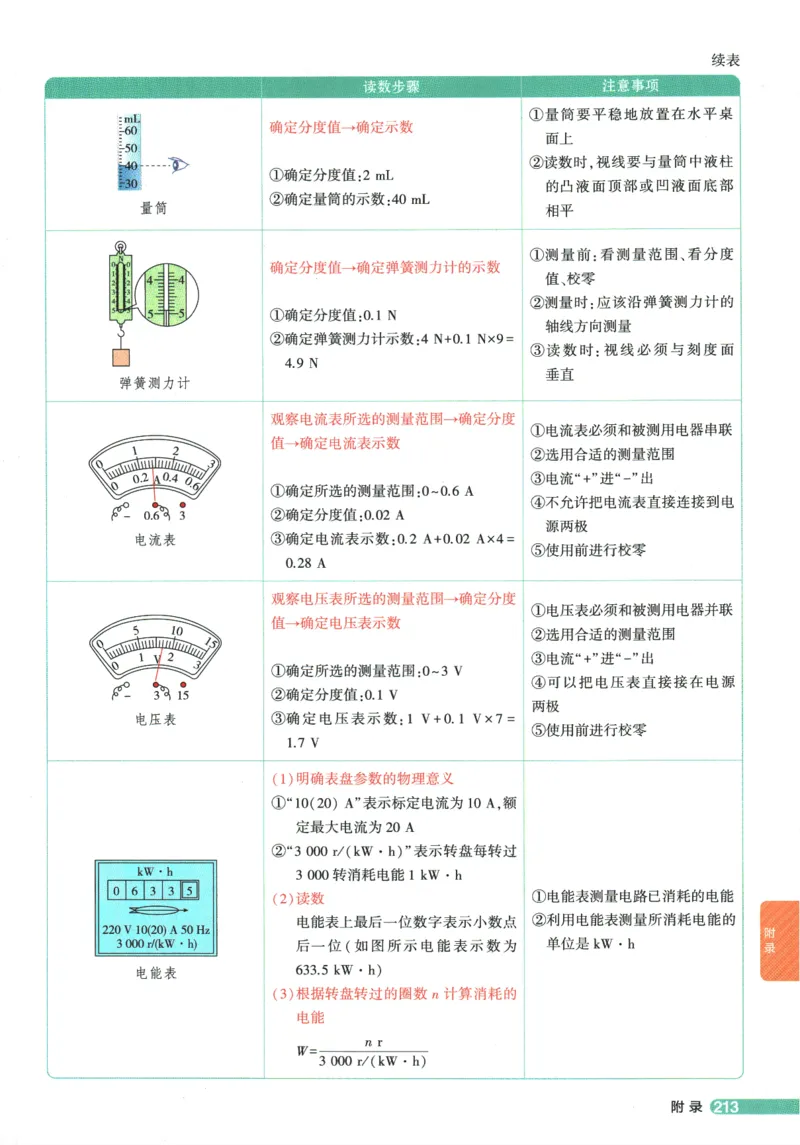 2026版53初中知识清单-物理