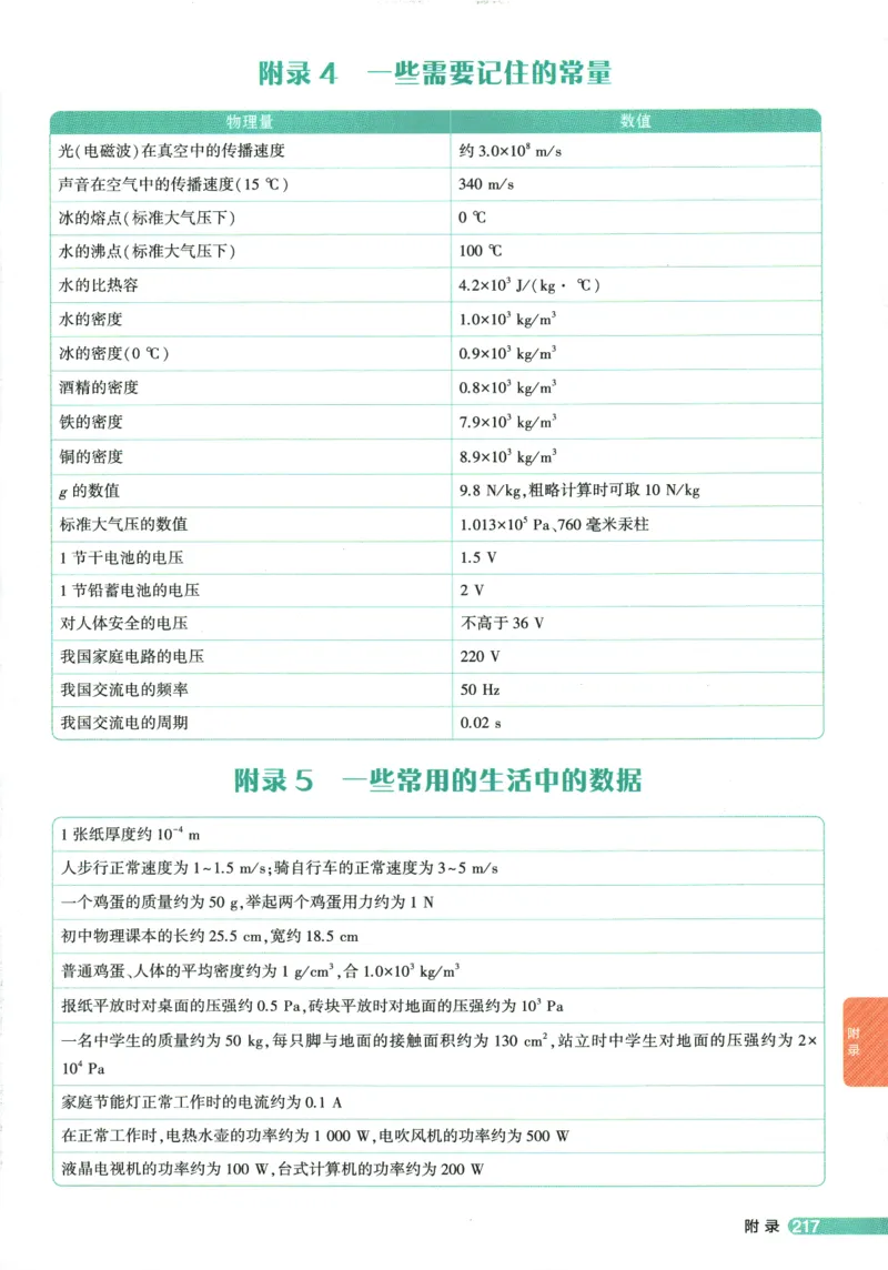 2026版53初中知识清单-物理