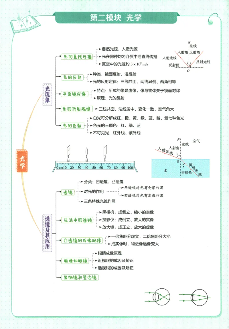 2026版53初中知识清单-物理