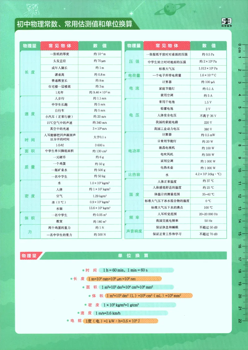 2026版53初中知识清单-物理