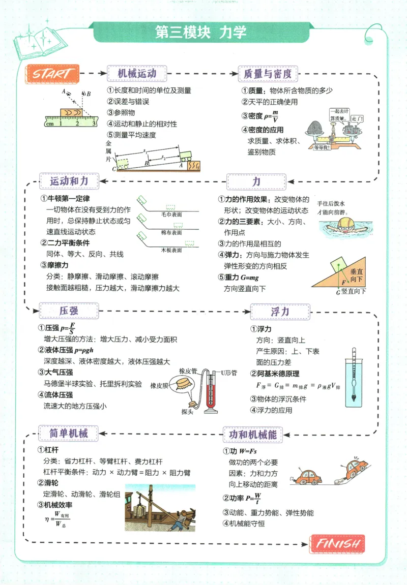 2026版53初中知识清单-物理