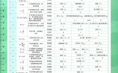 2026版53初中知识清单-物理