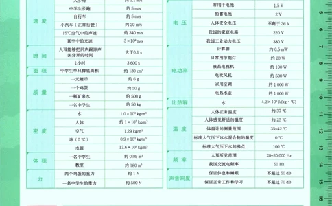 2026版53初中知识清单-物理