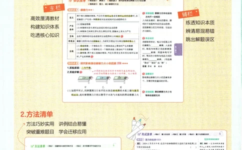 2026版53初中知识清单-物理