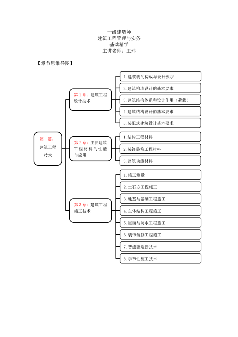 11-主要建筑工程材料（钢材）_2026年一级建造师_2026年一建建筑_2025年一建建筑SVIP_02-基础精讲✿高端面授✿深度强化_29-建筑《基础精学课》王玮ZBJ推荐_讲义