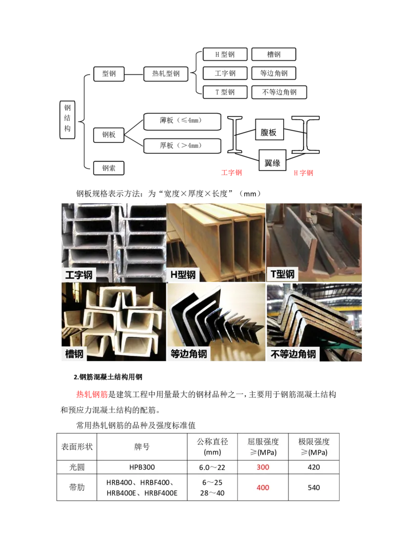 11-主要建筑工程材料（钢材）_2026年一级建造师_2026年一建建筑_2025年一建建筑SVIP_02-基础精讲✿高端面授✿深度强化_29-建筑《基础精学课》王玮ZBJ推荐_讲义