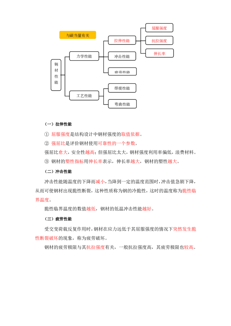11-主要建筑工程材料（钢材）_2026年一级建造师_2026年一建建筑_2025年一建建筑SVIP_02-基础精讲✿高端面授✿深度强化_29-建筑《基础精学课》王玮ZBJ推荐_讲义