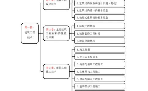 11-主要建筑工程材料（钢材）_2026年一级建造师_2026年一建建筑_2025年一建建筑SVIP_02-基础精讲✿高端面授✿深度强化_29-建筑《基础精学课》王玮ZBJ推荐_讲义