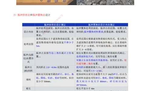 35.35-第1篇-第1章-1.10.2-软土地基的处理（三）_2026年一级建造师_2026年一建港航_2025年一建港航SVIP_02-基础精讲✿高端面授✿深度强化_10-港航《天一精讲班》皮丹丹KL_01.第一章
