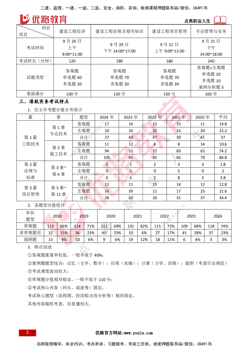 25年一建《港口实务》精讲第1章讲义（新）打印版_2026年一级建造师_2026年一建港航_2025年一建港航SVIP_02-基础精讲✿高端面授✿深度强化_02.第1章港口与航道工程专业技术