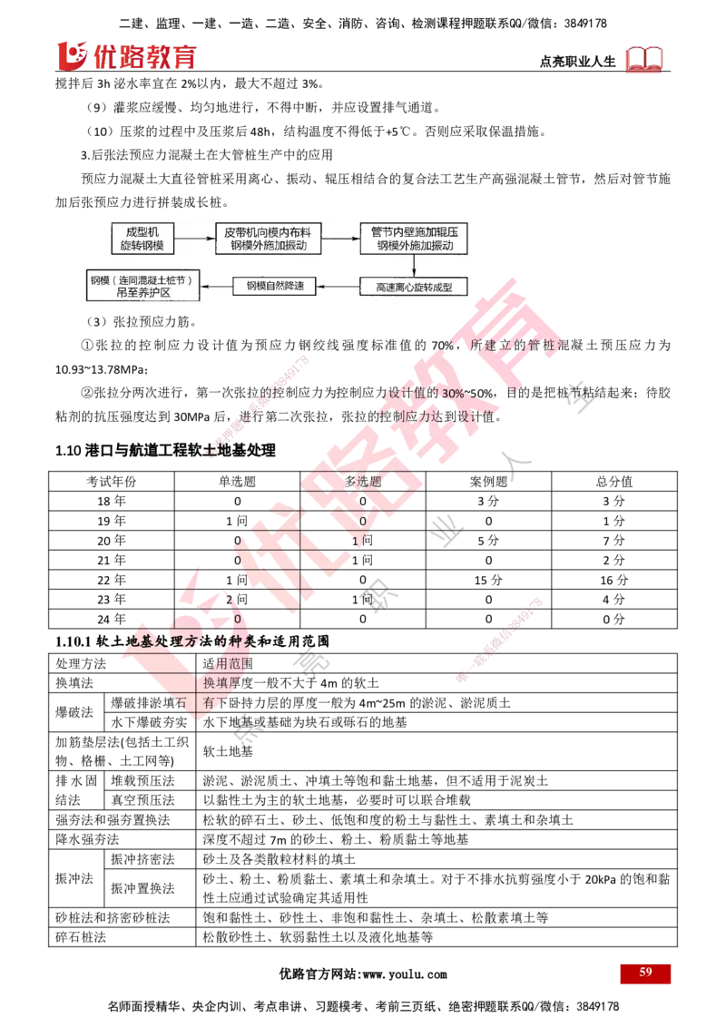 25年一建《港口实务》精讲第1章讲义（新）打印版_2026年一级建造师_2026年一建港航_2025年一建港航SVIP_02-基础精讲✿高端面授✿深度强化_02.第1章港口与航道工程专业技术