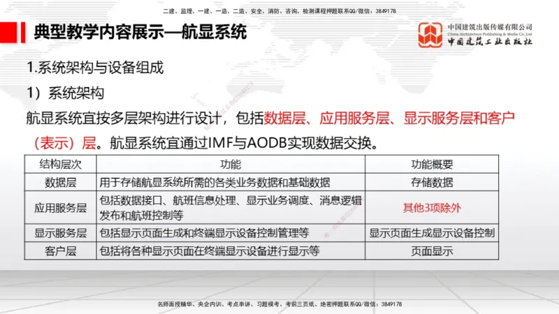02.18一建《民航》启航2025，一建备考全攻略_2026年一级建造师_2026年一建民航_2025年一建民航SVIP_02-基础精讲✿高端面授✿深度强化_02-民航《前期全套课》名师JGS_讲义