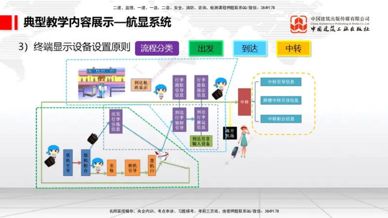 02.18一建《民航》启航2025，一建备考全攻略_2026年一级建造师_2026年一建民航_2025年一建民航SVIP_02-基础精讲✿高端面授✿深度强化_02-民航《前期全套课》名师JGS_讲义