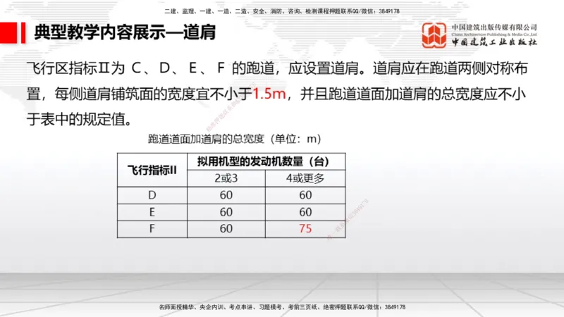 02.18一建《民航》启航2025，一建备考全攻略_2026年一级建造师_2026年一建民航_2025年一建民航SVIP_02-基础精讲✿高端面授✿深度强化_02-民航《前期全套课》名师JGS_讲义