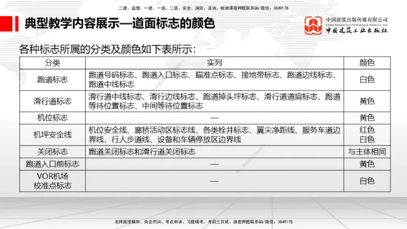 02.18一建《民航》启航2025，一建备考全攻略_2026年一级建造师_2026年一建民航_2025年一建民航SVIP_02-基础精讲✿高端面授✿深度强化_02-民航《前期全套课》名师JGS_讲义