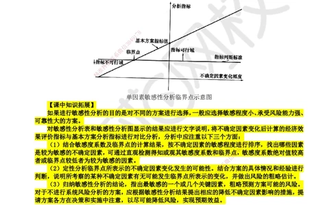 10.第10讲-32敏感性分析_2026年一级建造师_2026年一建经济_2025年一建经济SVIP_02-基础精讲✿高端面授✿深度强化_21-经济《考点精讲班》张涌、胡安然HQ推荐_张涌