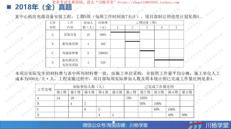 10-挣值法实战学习讲义（含课后作业及答案）-4.19号直播_2026年一级建造师_2026年一建通信_2025年一建通信SVIP_02-基础精讲✿高端面授✿深度强化_06-网络图和净值法专题学习