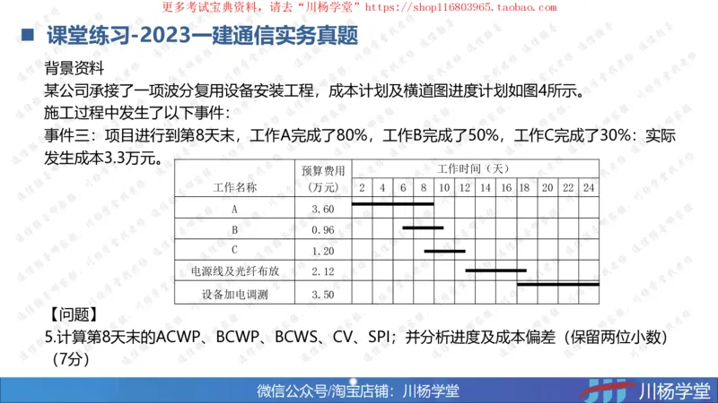 10-挣值法实战学习讲义（含课后作业及答案）-4.19号直播_2026年一级建造师_2026年一建通信_2025年一建通信SVIP_02-基础精讲✿高端面授✿深度强化_06-网络图和净值法专题学习