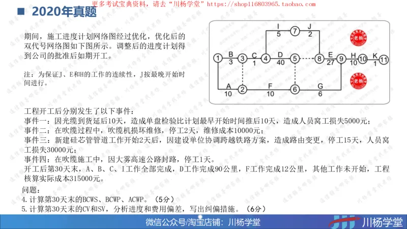 10-挣值法实战学习讲义（含课后作业及答案）-4.19号直播_2026年一级建造师_2026年一建通信_2025年一建通信SVIP_02-基础精讲✿高端面授✿深度强化_06-网络图和净值法专题学习